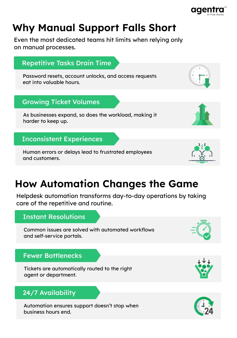 Agentra’s Fresh Take on Helpdesk Automation