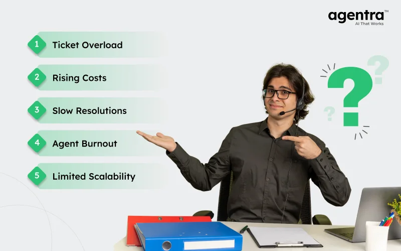  Traditional Helpdesks Hold Enterprises Back