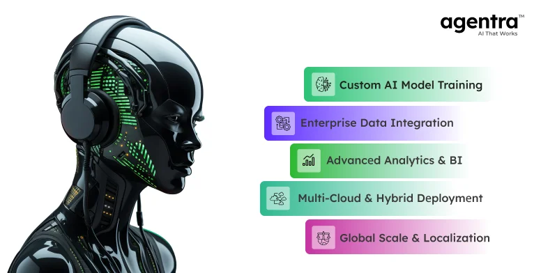AI Agents Use Cases Across Industries