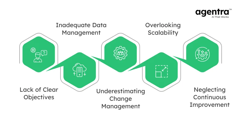 Common Pitfalls in Enterprise AI Adoption