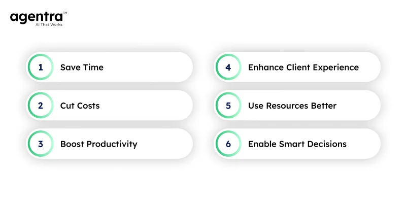 Time and Cost Benefits of AI Scheduling 